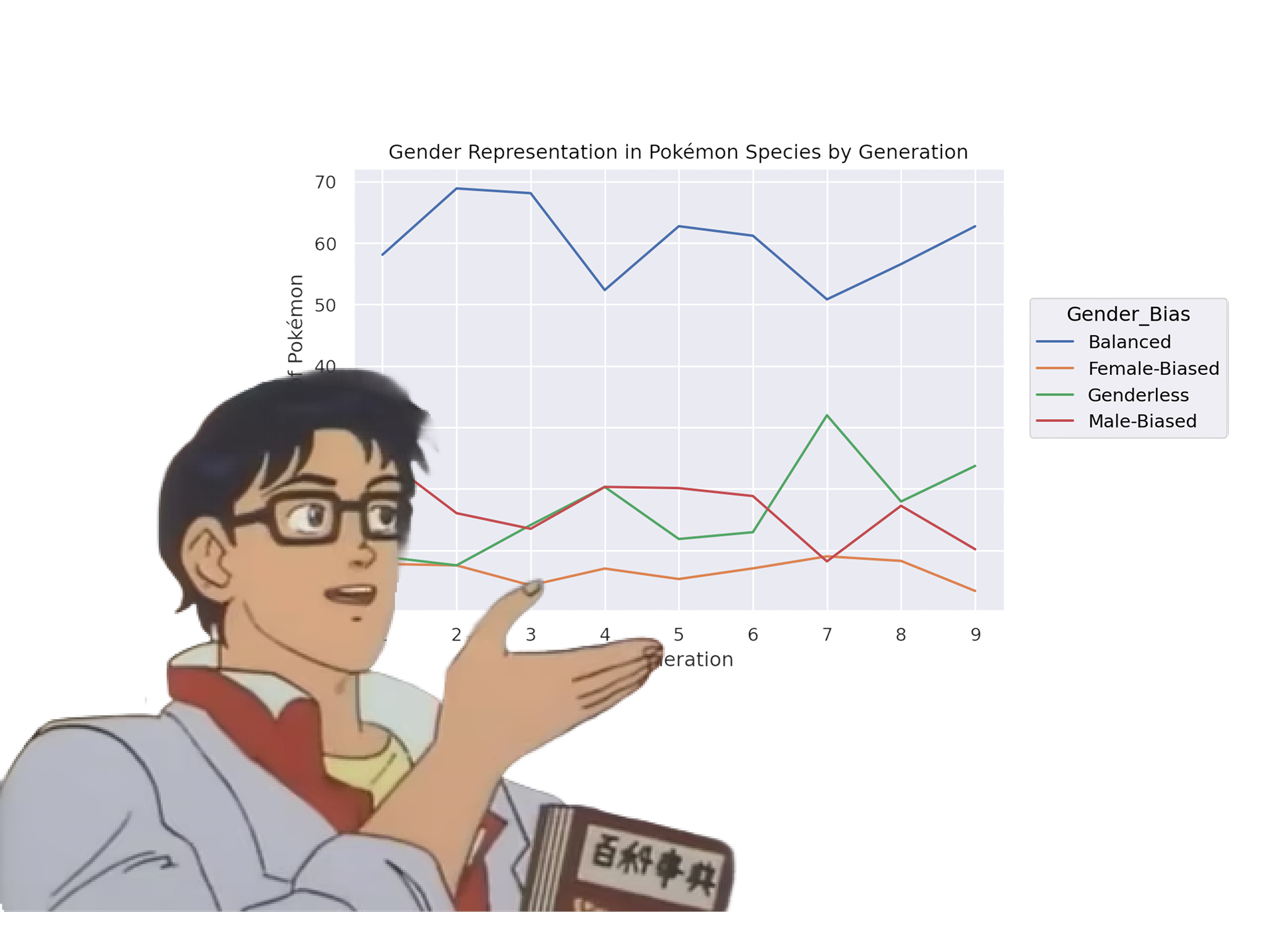 Pokémon Data Analysis project