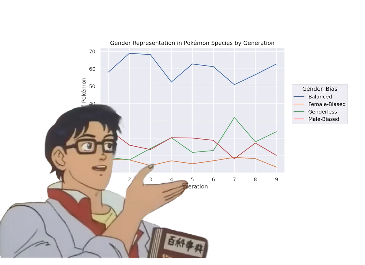 Pokémon Data Analysis project